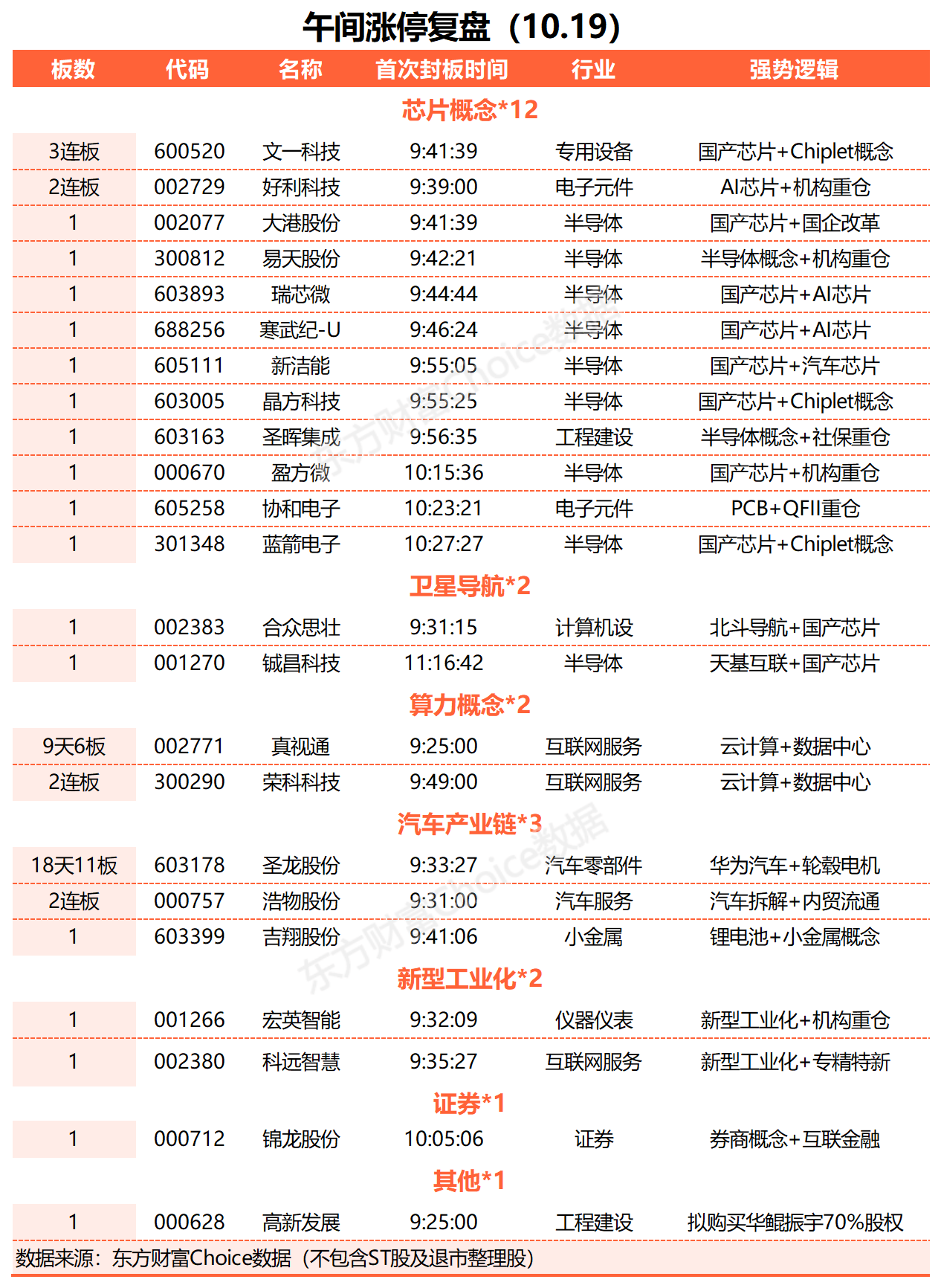 锦龙股份放量涨停！实控人所持股份几乎全部被质押，且大部分半年内到期