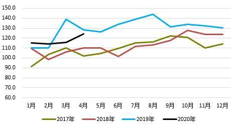 10月20日不锈钢期货持仓龙虎榜分析：国泰君安增仓1289手多单