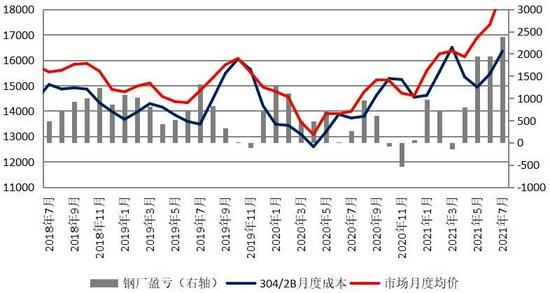 10月20日不锈钢期货持仓龙虎榜分析：国泰君安增仓1289手多单