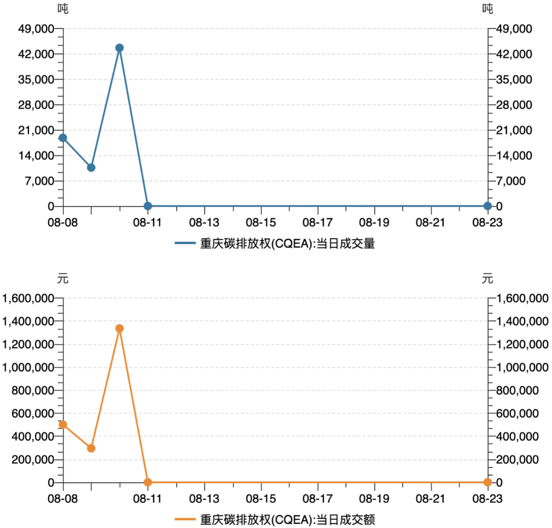 2023年10月22日棕刚玉价格行情最新价格查询