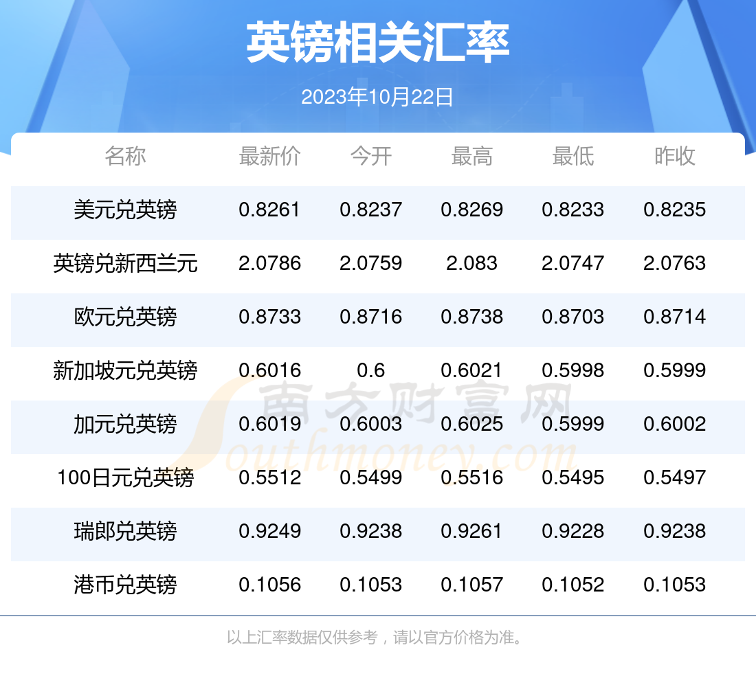 2023年10月22日今日硼砂价格最新行情走势