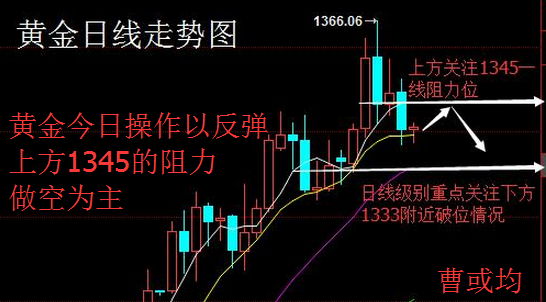 沪铅震荡反弹空间或已近结束 预计再度下寻支撑