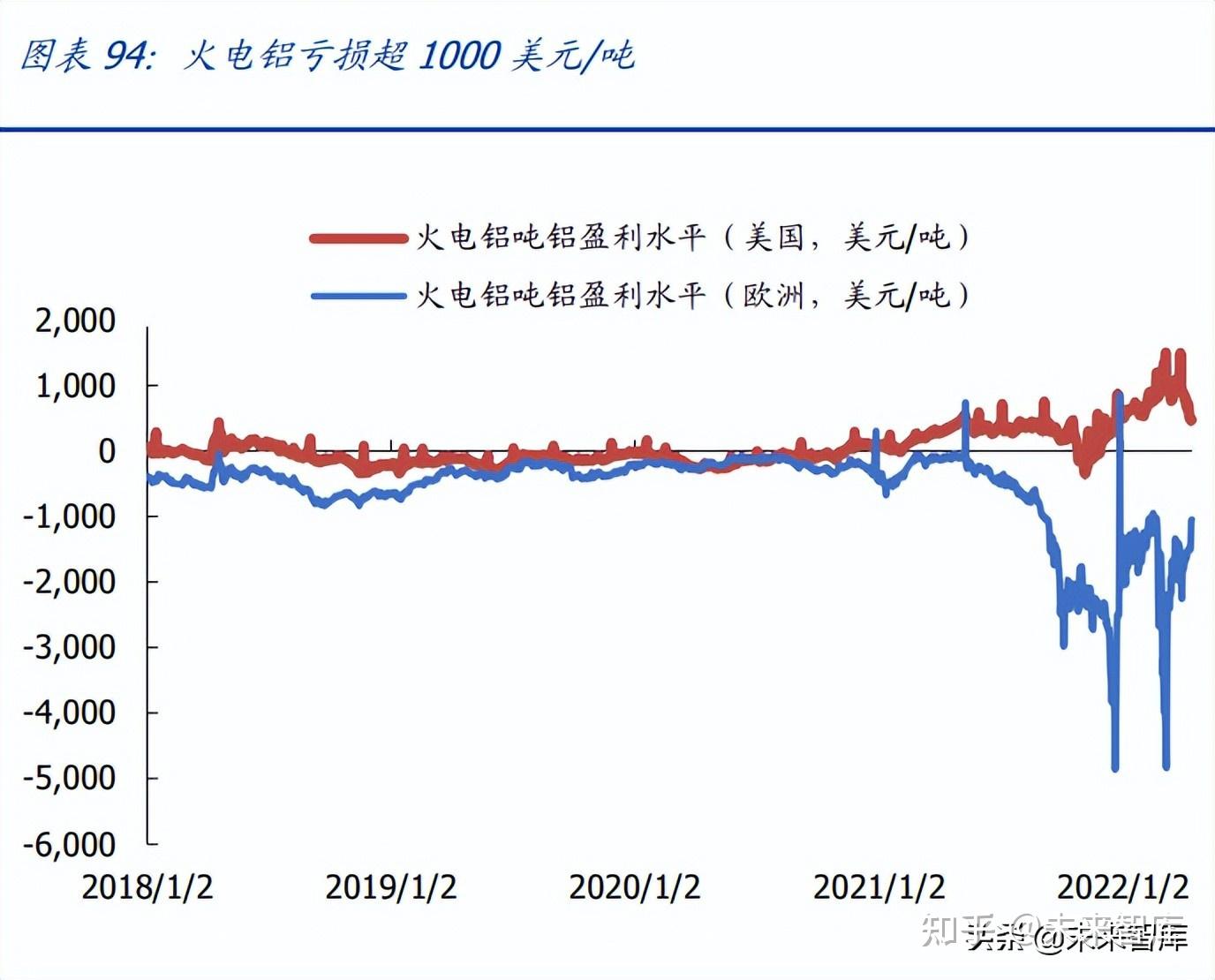 下游整体需求边际放缓 工业硅价格走势或将下行