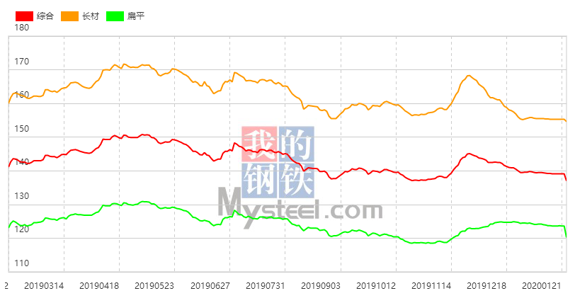 10月23日收盘硅铁期货持仓较上日减持33138手