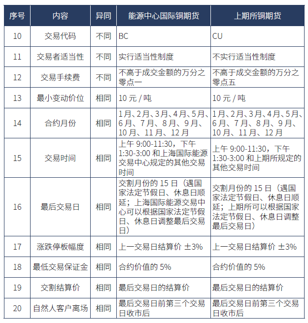 10月23日铜期货持仓龙虎榜分析：多方进场情绪稍强于空方