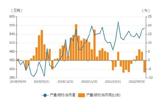 （2023年10月24日）今日沪铝期货和伦铝最新价格查询