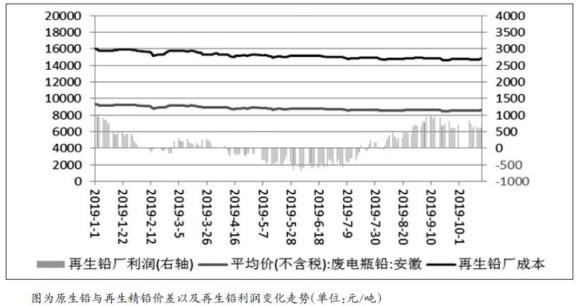 （2023年10月24日）今日沪铅期货和伦铅最新价格查询