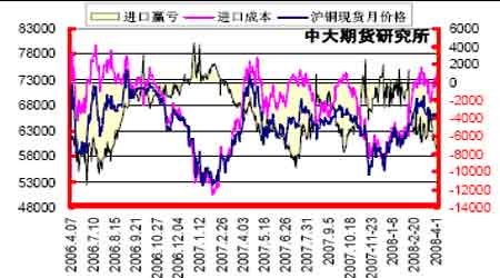 （2023年10月24日）今日沪铜期货和伦铜最新价格行情查询