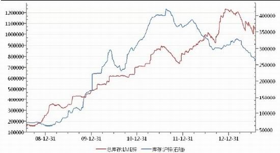 （2023年10月24日）今日沪锌期货和伦锌最新价格行情查询