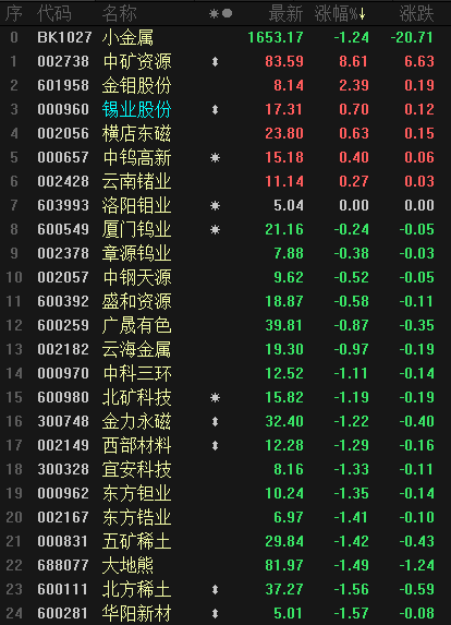 （2023年10月24日）今日沪铅期货和伦铅最新价格查询