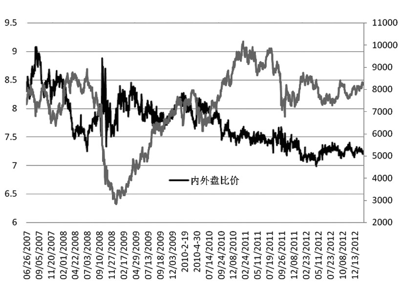 （2023年10月25日）今日沪铜期货和伦铜最新价格行情查询