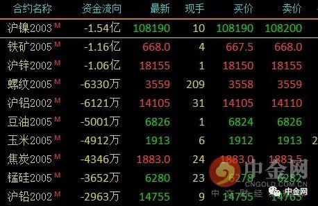 （2023年10月25日）今日沪锌期货和伦锌最新价格行情查询