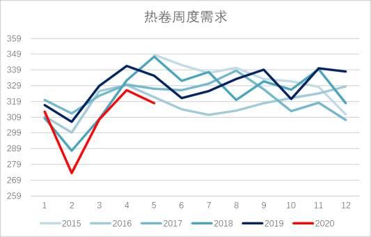 10月25日热卷期货持仓龙虎榜分析：热卷期货主力处于净多头状态