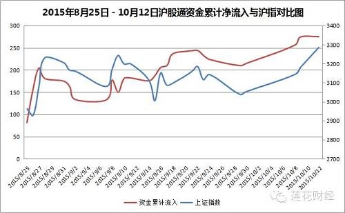 10月25日热卷期货持仓龙虎榜分析：热卷期货主力处于净多头状态