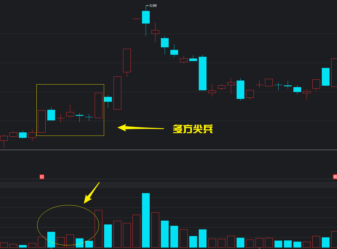 10月25日铝期货持仓龙虎榜分析：空方进场情绪强于多方