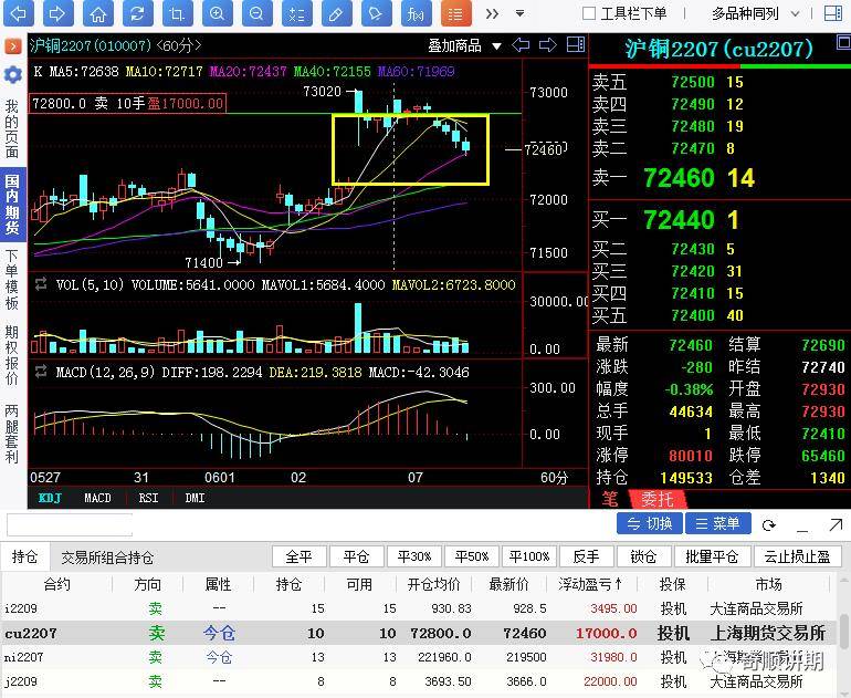 （2023年10月26日）今日沪铜期货和伦铜最新价格行情查询