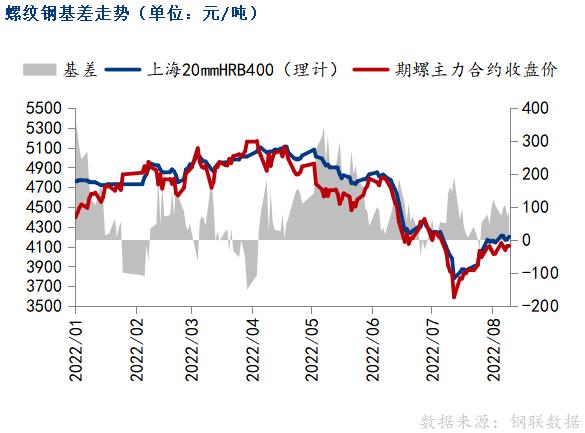 螺纹钢期货行情走势 短期价格或震荡偏强运行