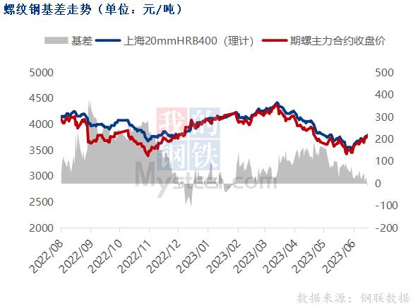 螺纹钢期货行情走势 短期价格或震荡偏强运行