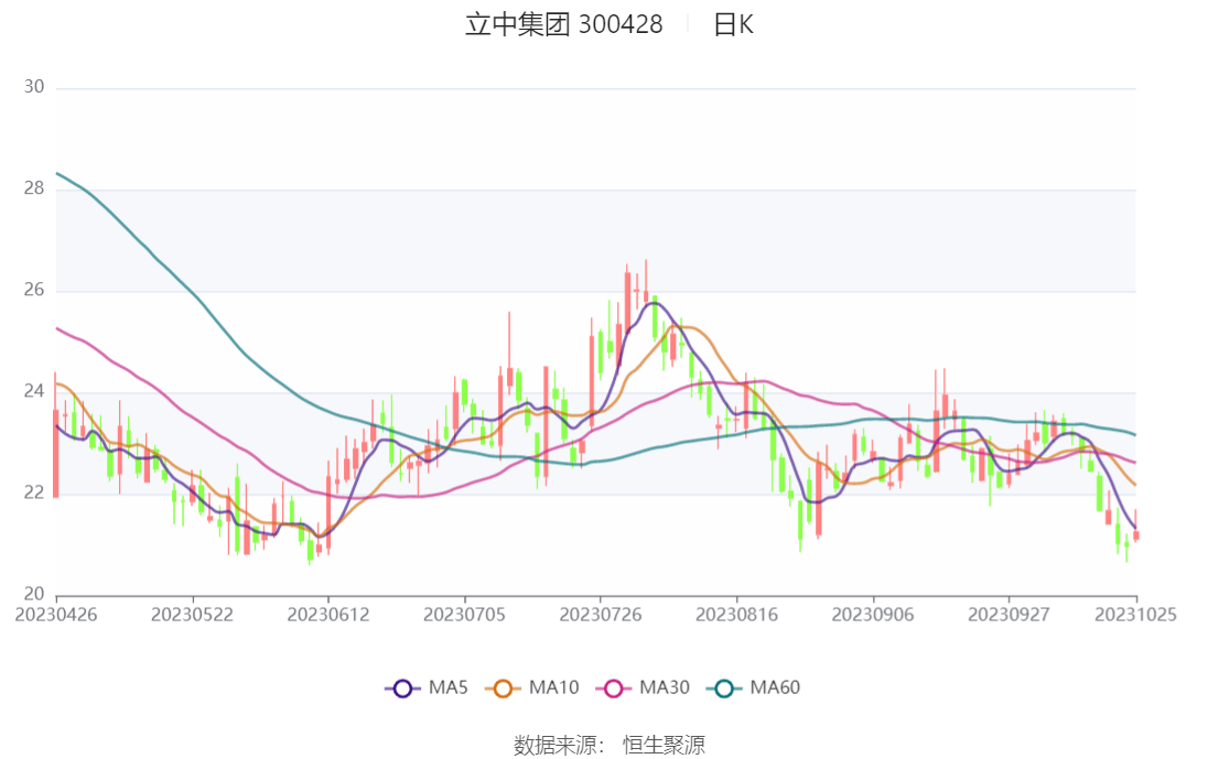 10月26日收盘沪铝期货资金流出1.87亿元