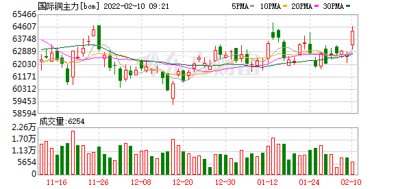 （2023年10月27日）今日沪铝期货和伦铝最新价格查询