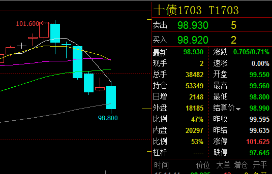 10月27日收盘沪铅期货持仓较上日增持567手