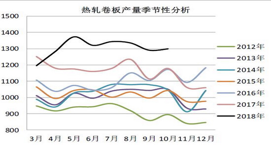 10月27日热卷期货持仓龙虎榜分析：方正中期减仓7460手空单