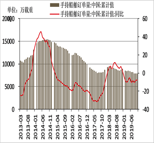 10月27日热卷期货持仓龙虎榜分析：方正中期减仓7460手空单