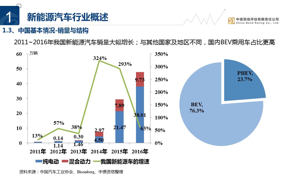 铅期货主力本周K线收阴 汽车市场的需求相对稳定