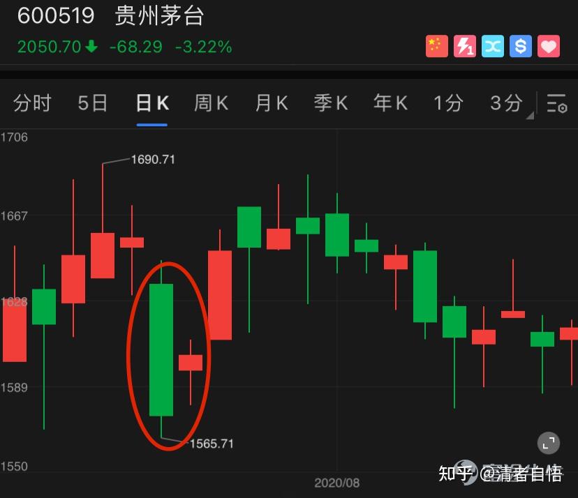 铝期货主力连续4周K线收阴 后市需求存走弱压力