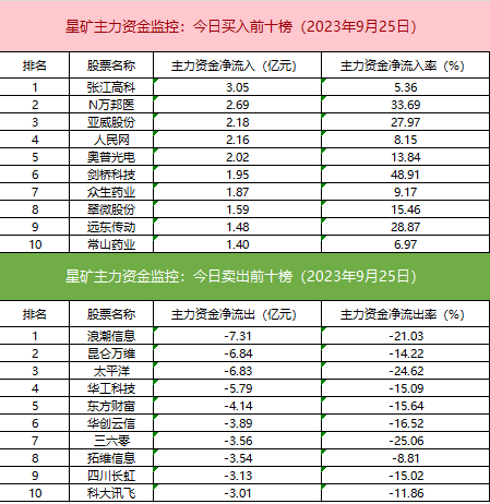 10月30日锡期货持仓龙虎榜分析：多空双方均呈离场态势