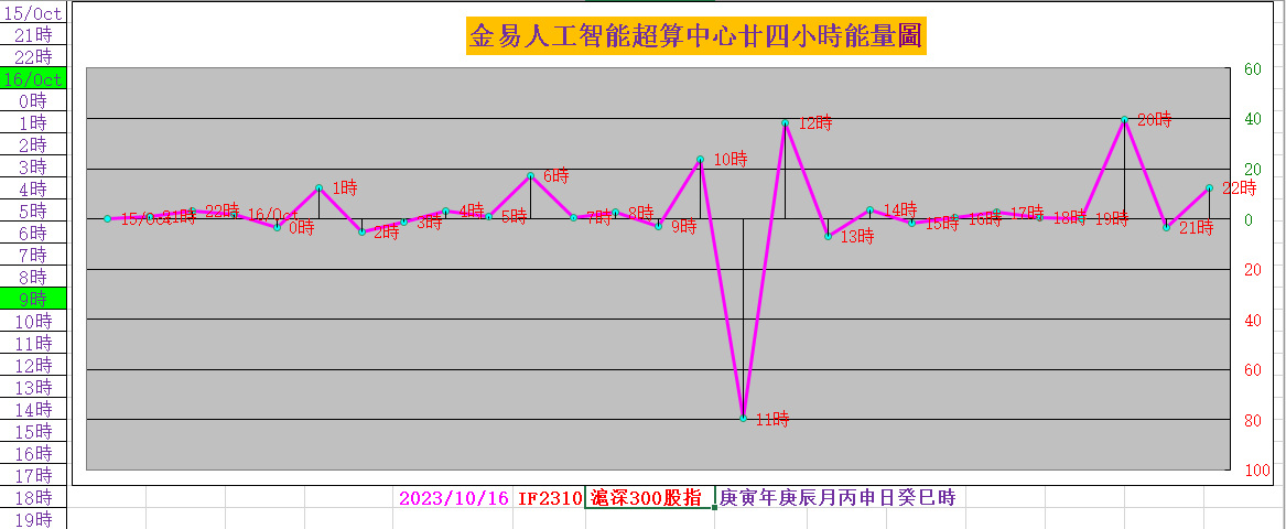 10月30日收盘沪银期货资金流出651.99万元