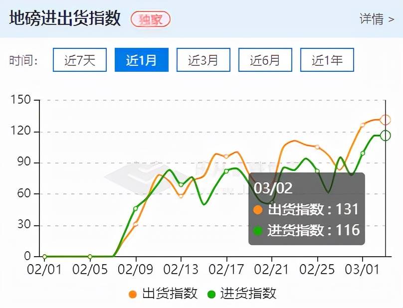 10月30日收盘热卷期货资金流入1.58亿元