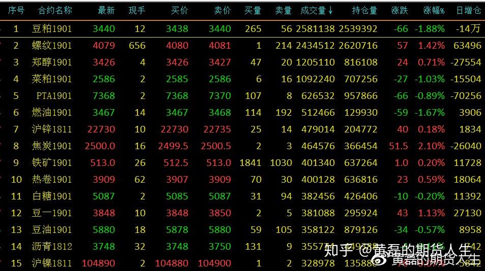 10月30日收盘热卷期货资金流入1.58亿元