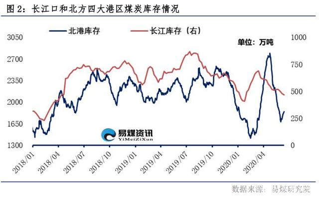 下游以长协采购为主 碳酸锂价格仍有进一步下探空间