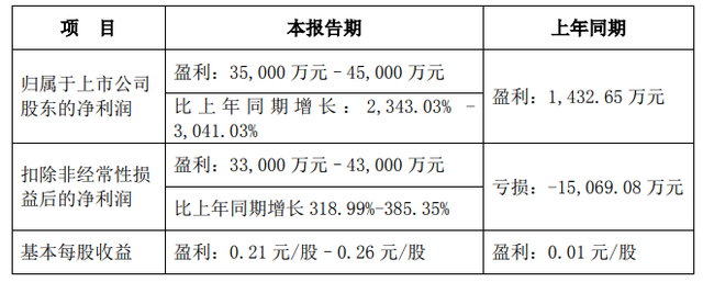 碳酸锂市场心态偏弱 远期过剩预期仍影响盘面定价