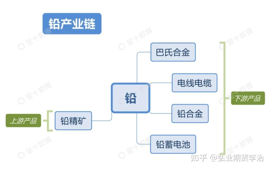 氧化铝期货行情走势分析 暂以区间震荡对待