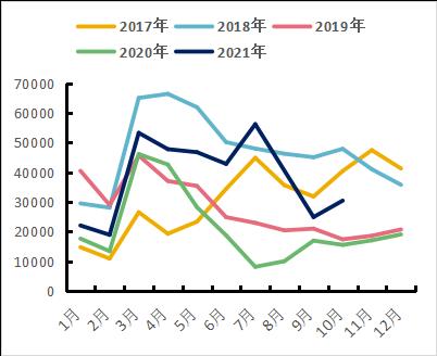 兰炭价格下降 硅铁供需偏宽松