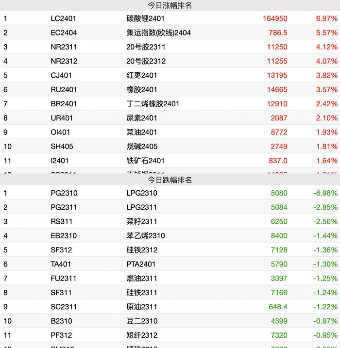 需求端仍旧寡淡 碳酸锂期货上方压力明显