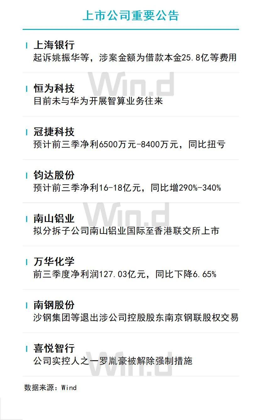 沪锡期货11月1日主力大幅下跌4.26% 收报203920.0元