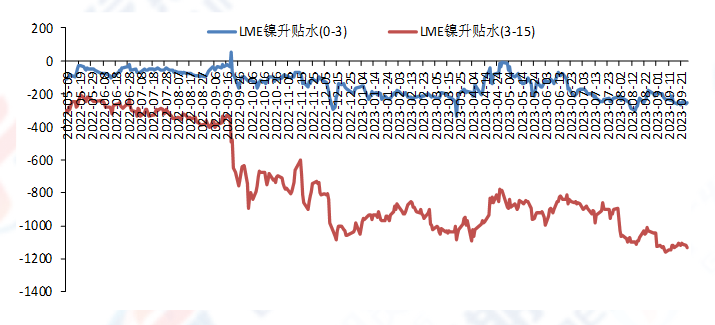 11月1日不锈钢期货持仓龙虎榜分析：不锈钢期货主力处于净多头状态