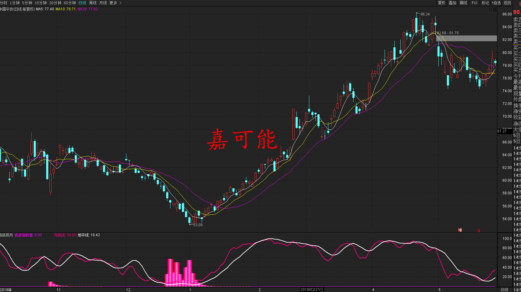 11月1日不锈钢期货持仓龙虎榜分析：不锈钢期货主力处于净多头状态