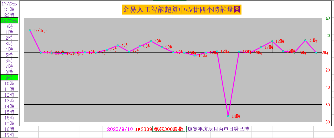 11月1日收盘沪铅期货资金流出5207.20万元