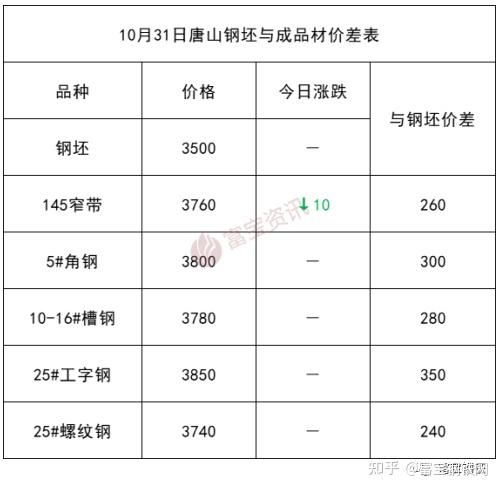 11月1日不锈钢期货持仓龙虎榜分析：不锈钢期货主力处于净多头状态