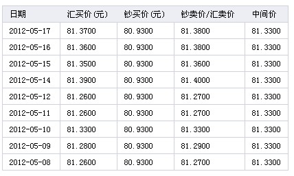 中国平安“港币-人民币双柜台”正式启用 股份代号：82318.HK