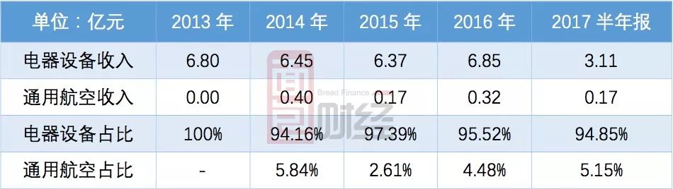 三季度净利润“腰斩” 华熙生物回应：护肤品流量红利消失