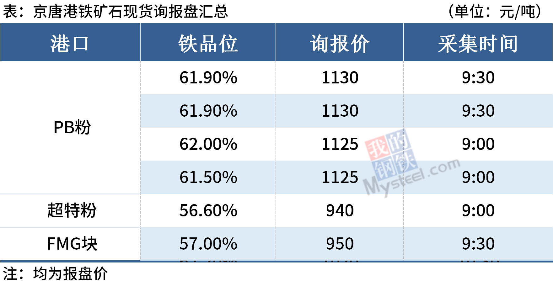 精炼铜消费偏强 短期铜价格震荡偏强运行