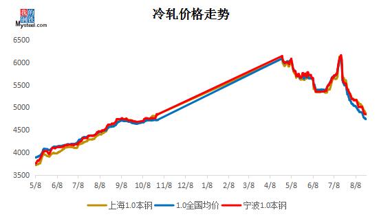 精炼铜消费偏强 短期铜价格震荡偏强运行