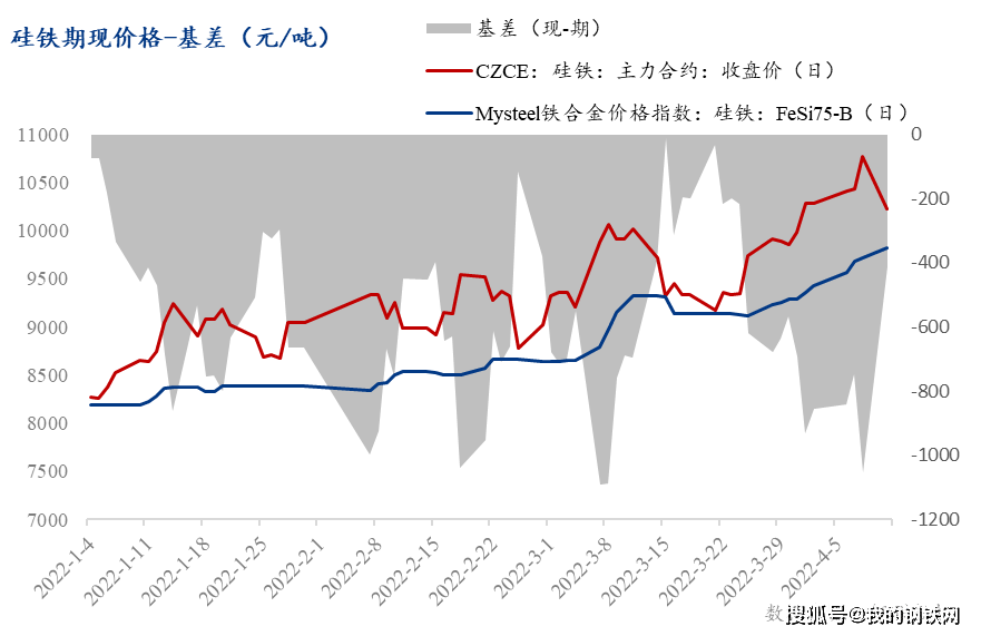 11月2日收盘锰硅期货资金流入1.04亿元