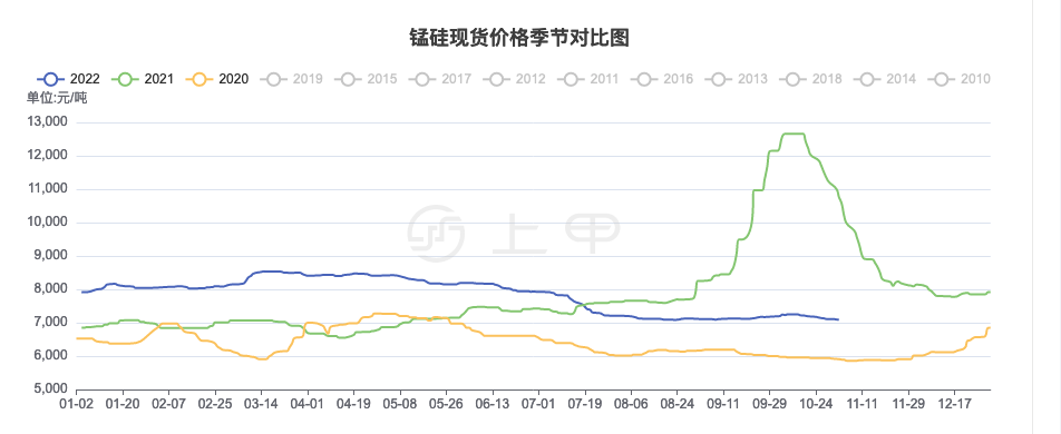 11月2日收盘锰硅期货资金流入1.04亿元