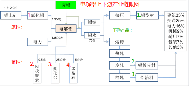 氧化铝期价偏弱震荡 工业硅下游需求增长空间有限